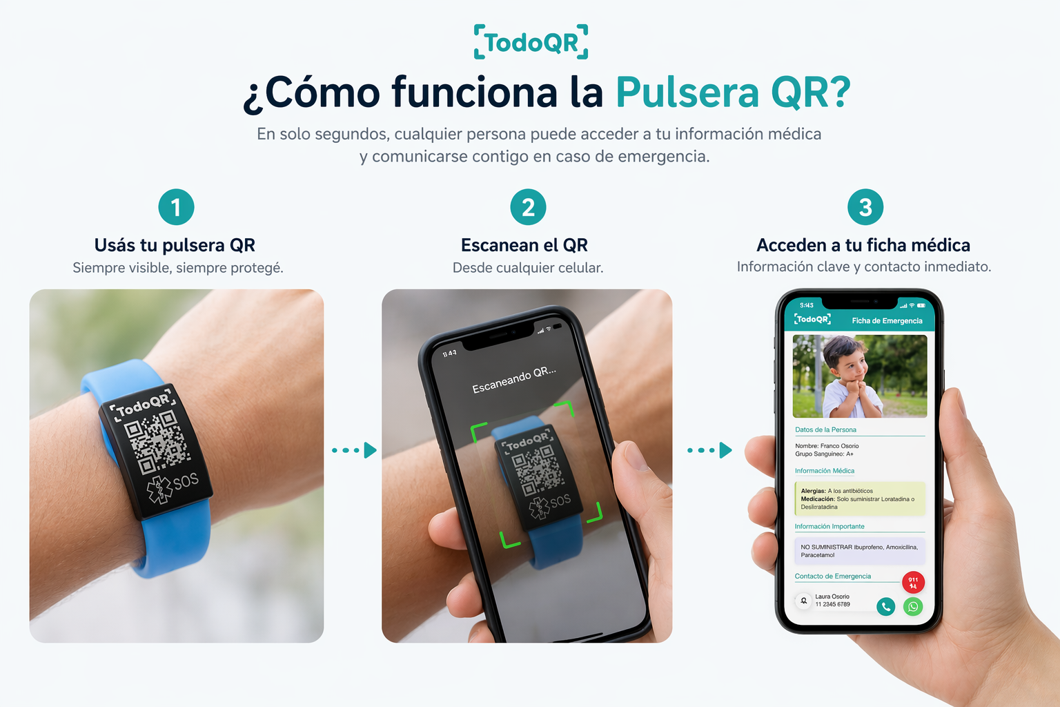 Como funciona