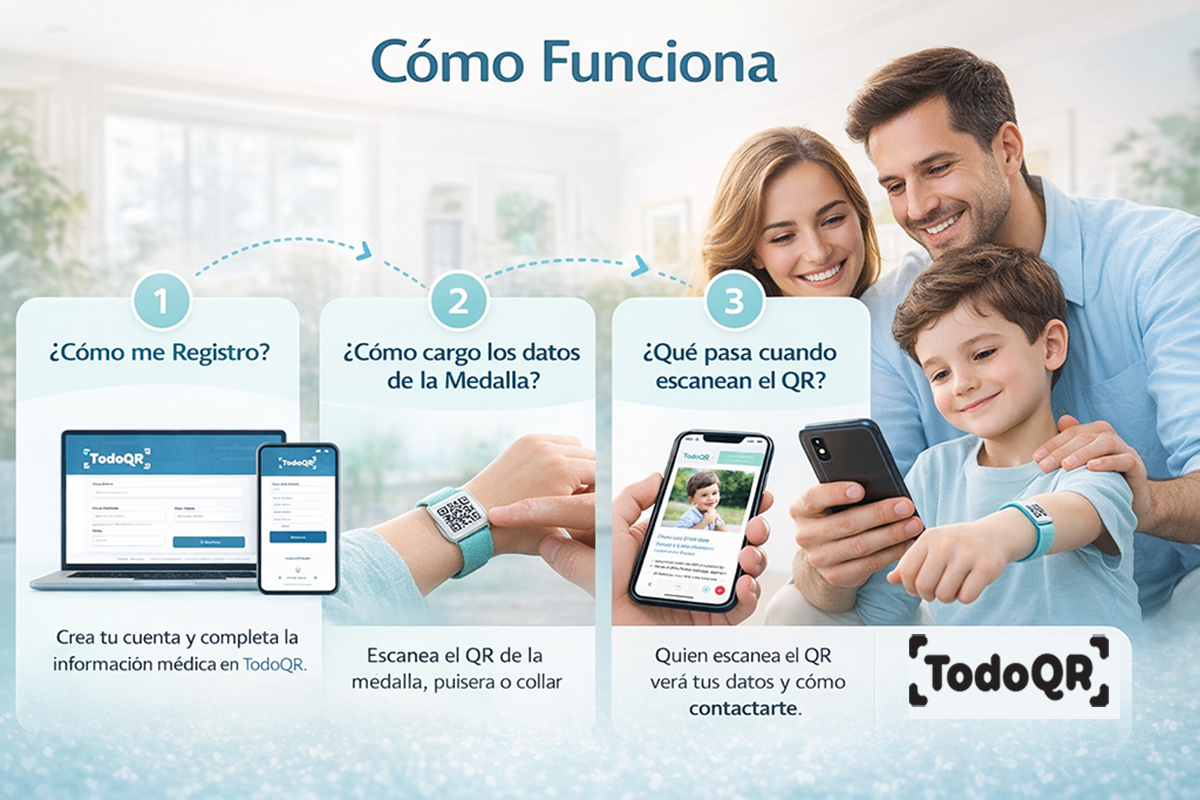 Como funciona