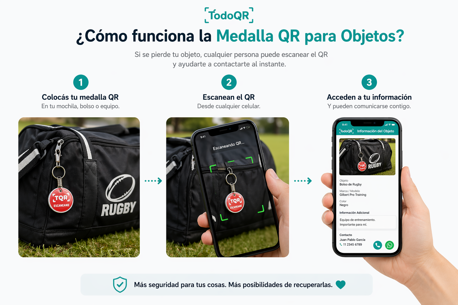 Como funciona Objetos
